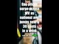 Gas prices surge in West Virginia as AAA reports statewide average tops 4 30 per gallon