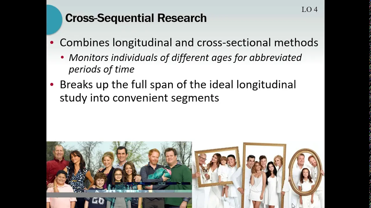 Dev Chapter 1 Longitudinal, Cross-Sectional, Cross-Sequential Designs