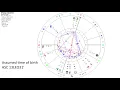 How To Rectify A Chart With Transits Prince Charles