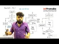 Flowcharts for Python Day 2 - 2024 AL ICT