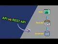 REST API REST API API