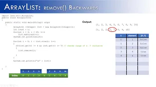 ArrayList Part 4 Remove Backwards Java