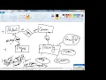 SQL Basics - Session 2