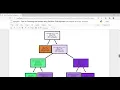 Task 4 Predicting the classes using Decision Tree Algorithm