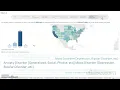 Data Visualization BDAT 1006 - Final Project Group 1