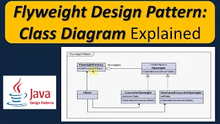 Flyweight Design Pattern Class Diagram Explained