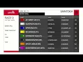Analysis of the Quick Call Stakes at Saratoga Race Course - Sunday July 13