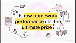 Phalcon High Performance PHP Framework
