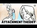 Download The Attachment Theory: How Childhood Affects Life mp4 3gp mp3 videos - waplic