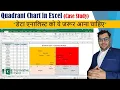 How to make quadrant chart in excel 4 quadrant chart in excel