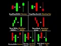 Download Lagu Candlestick Patterns #candlestick  #trading #technicalanalysis