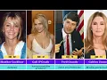 Celebrities You didn t Know were Republicans Surprising Political Views of Hollywood Stars