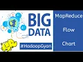 MapReduce Flowchart using WordCount Example Hadoop Gyan Series Asterix Solution