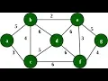 Kruskal s Algorithm Minimum Spanning Tree MST Bangla tutorial