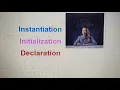 Different between instantiation initialization and declaration in java