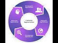 The Wholesale Customer Segmentation Using ML and Python Part2