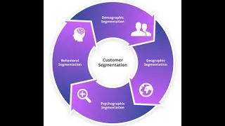 The Wholesale Customer Segmentation Using ML and Python Part2