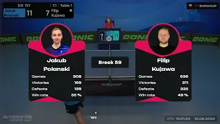16 45 jakub polanski 3 1 filip kujawa 15 08 2024 tt euro cup poland star 