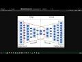 Autoencoder for Dimensionality Reduction in Pytorch outperform PCA
