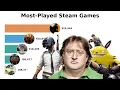 Most Played Steam Games by Monthly Players data visualization