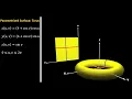 Parametrized Surface Torus