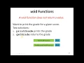 C Void Functions and Terminating Programs