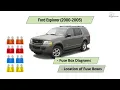 Ford Explorer 2000-2005 Fuse Box Diagrams