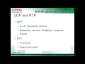 What is RTP a Professional Description of Real Time Transport Protocol