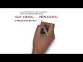 44 The Command Design Pattern In Action Threading