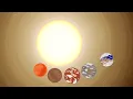 Kepler 186 An earth-sized planet in the habitable zone