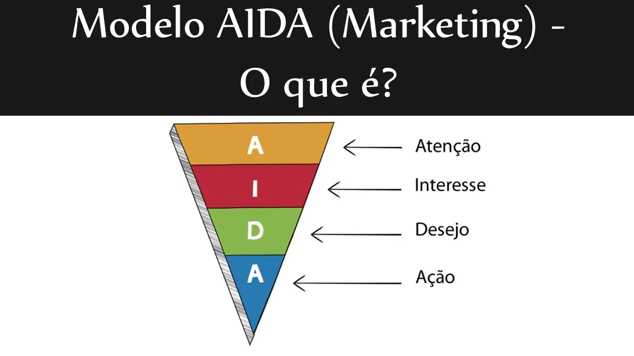 Modelo AIDA (Marketing) - O que é? | Expert digital