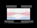 Basics of Bayesian Optimization Supplementary for SIGGRAPH 2017