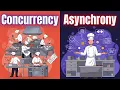 The Rust Async Mistake Everyone Makes Concurrency vs Asynchrony