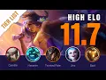Season 11 HIGH ELO LoL Tier List Patch 11 7 by Mobalytics - League of Legends