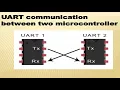 tutorial 17 introduction to UART communication MSP430 microcontroller