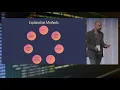 Making sense of ML Black Box Interpreting ML Models Using SHAP