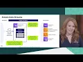Module 7 Services for stream processing AWS Academy Data Engineering 108729