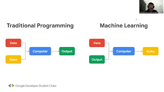 Machine Learning in Python Series Part 1 Intro to Python - Basic Python Pandas Numpy