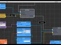 Unity Finite State Machine Graph