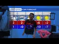 Hawthorne Weather Forecast
