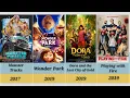 Nickelodeon Animated Movies List 1996-2026