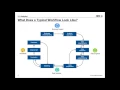 Market Segmentation Analysis on the Watson Data Platform