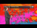 Why Dewpoint Matters