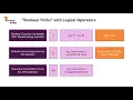 25 Logical Operator Tricks Shorthands
