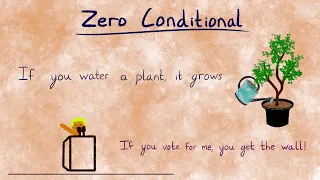Zero Conditional English Conditional Tenses