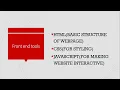 Class 9 CSE Part 1 Web Development Introduction Frontend Backend Full Stack