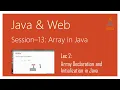 Array in Java Array Declaration and Initialization in Java
