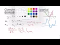 Introduction to Data Science Gradient Descent algorithm