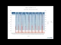 PostgreSQL s buffer manager - Problems Improvements
