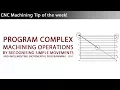 Find the Pattern Programming Repetitive Tasks by using G91